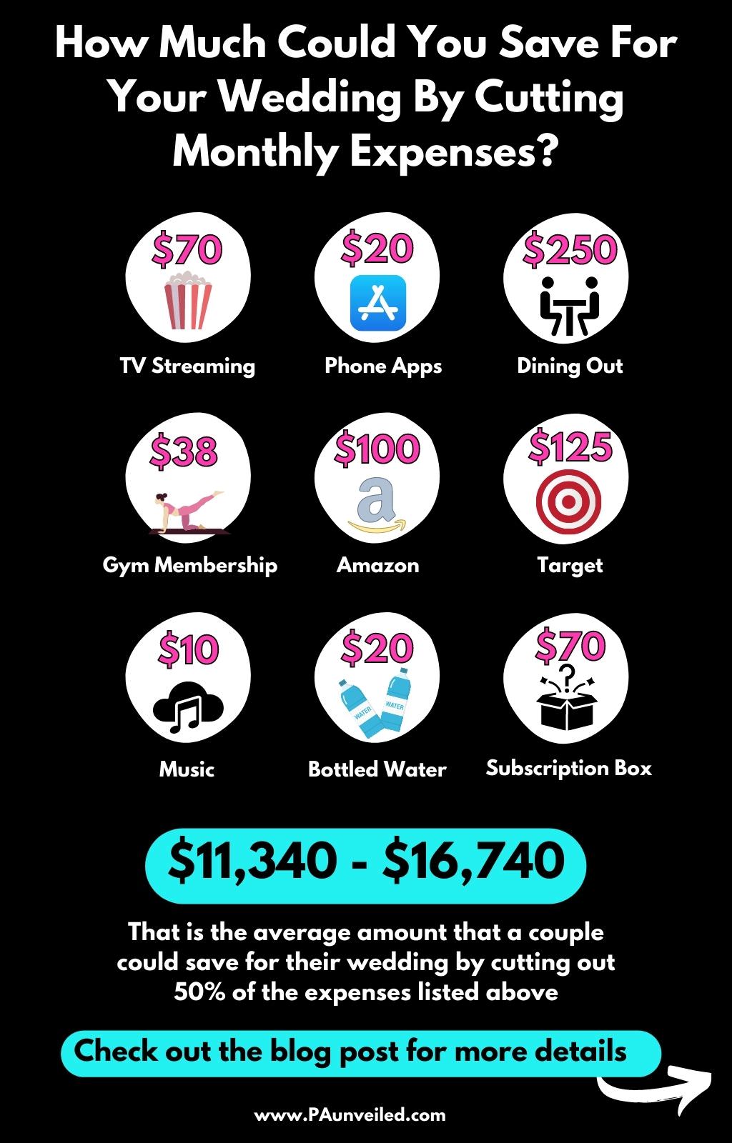 A Pinterest Pin that shows different ways to save money each month when paying for a wedding